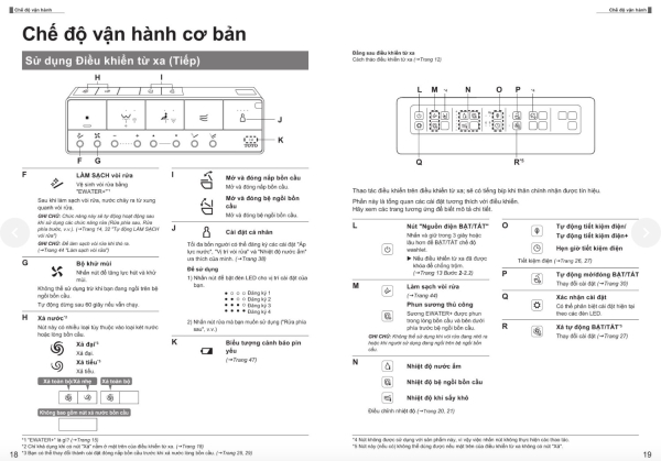 Nắp rửa điện tử WASHLET dòng S7 TCF47360GAA TOTO TCF47360GAA